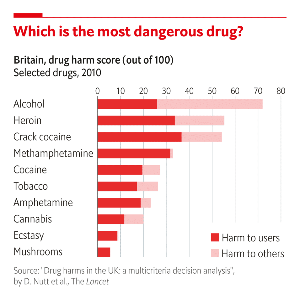 The Lancet Dangerous drugs